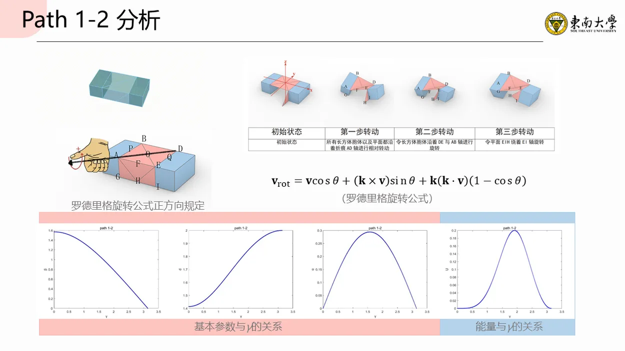 Metamaterial Based on Multi-stable Origami Structure