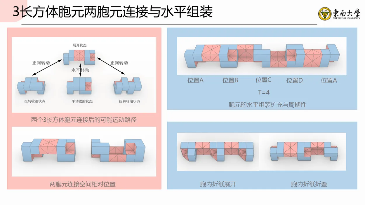 Metamaterial Based on Multi-stable Origami Structure