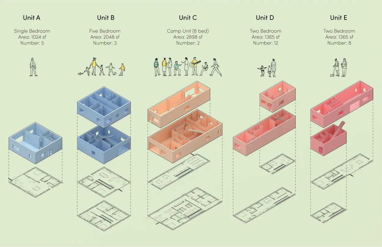 Unit Types